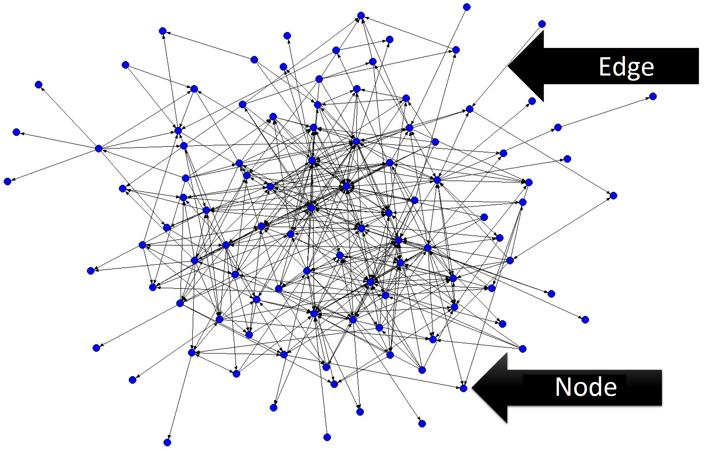 Network diagram showing connections between nodes